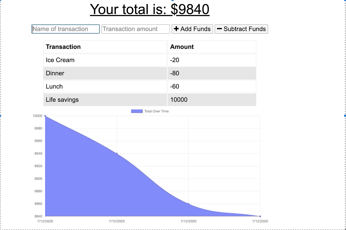 Budget Tracker